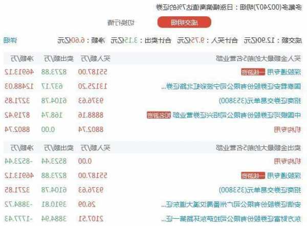 中国电影10月19日遭9个北向资金席位净流入，摩根大通经纪净流入427.33万元