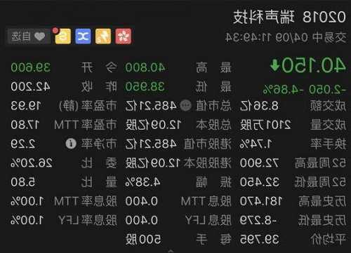 佳明集团控股(01271.HK)盈警：预计中期收益和净溢利将各录得下跌不少于90%